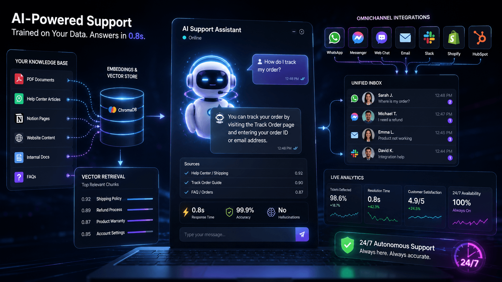 Enterprise AI Solutions & Custom Web App Engineering